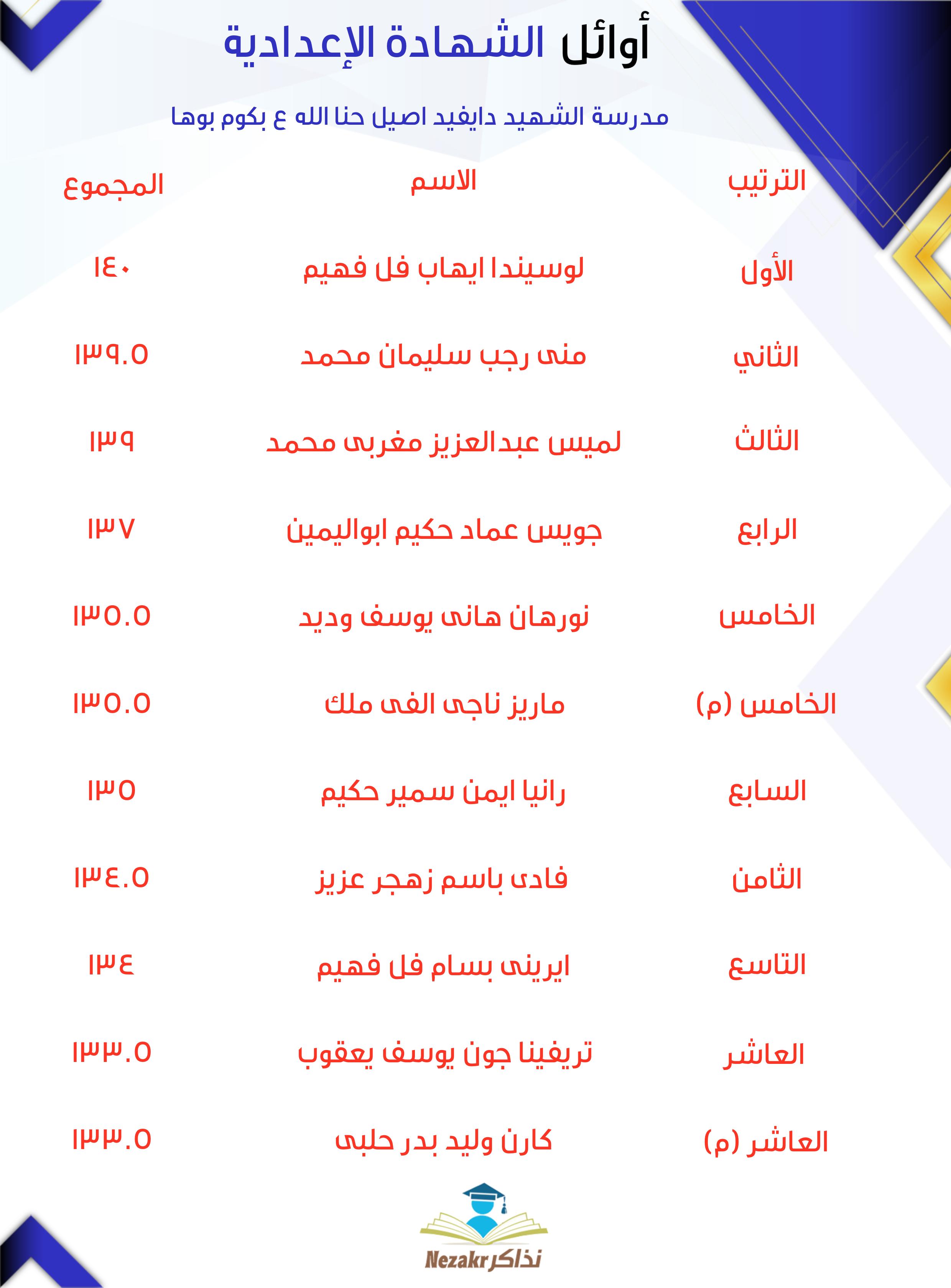 قائمة الأوائل  
